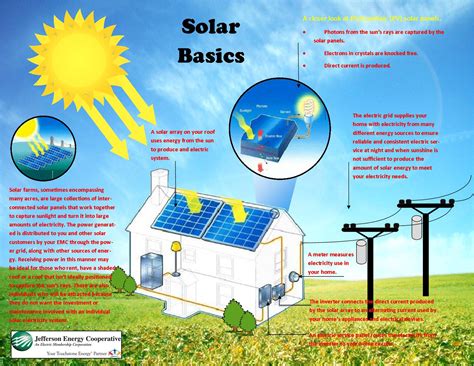 香港太陽位置|Solar Information for Major Cities 世界各大城市太陽資訊